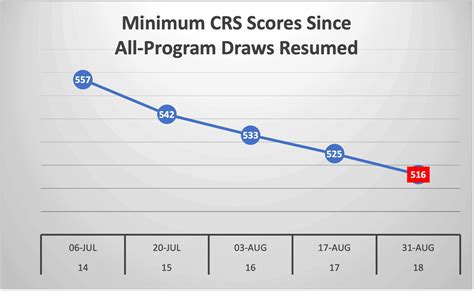 up crs
